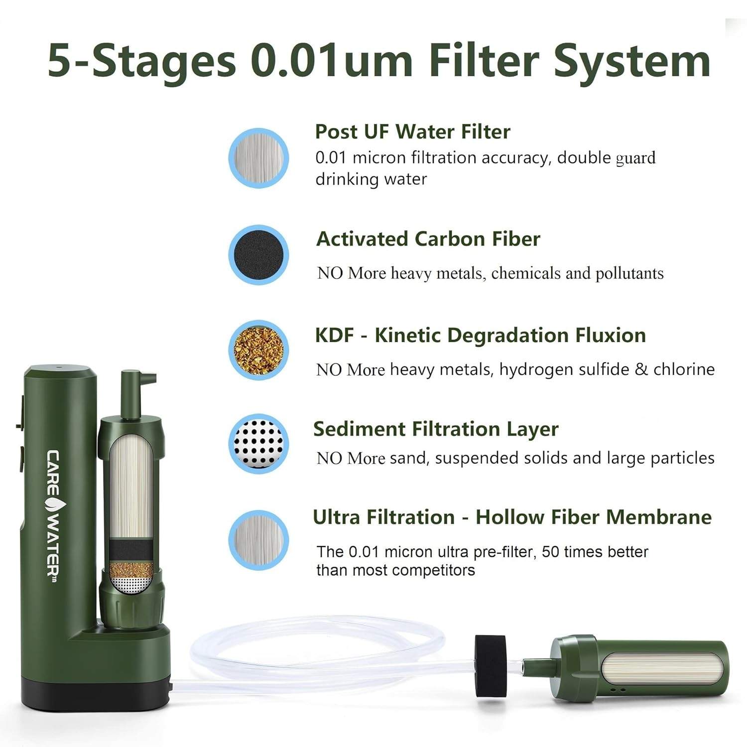 CaredWater Electric Portable Water Filter Purifier Survival for Camping Backpacking Hiking Travel, Water Filtration System Survival Gear with Backup Option and Emergency Phone Charger Namiedstore